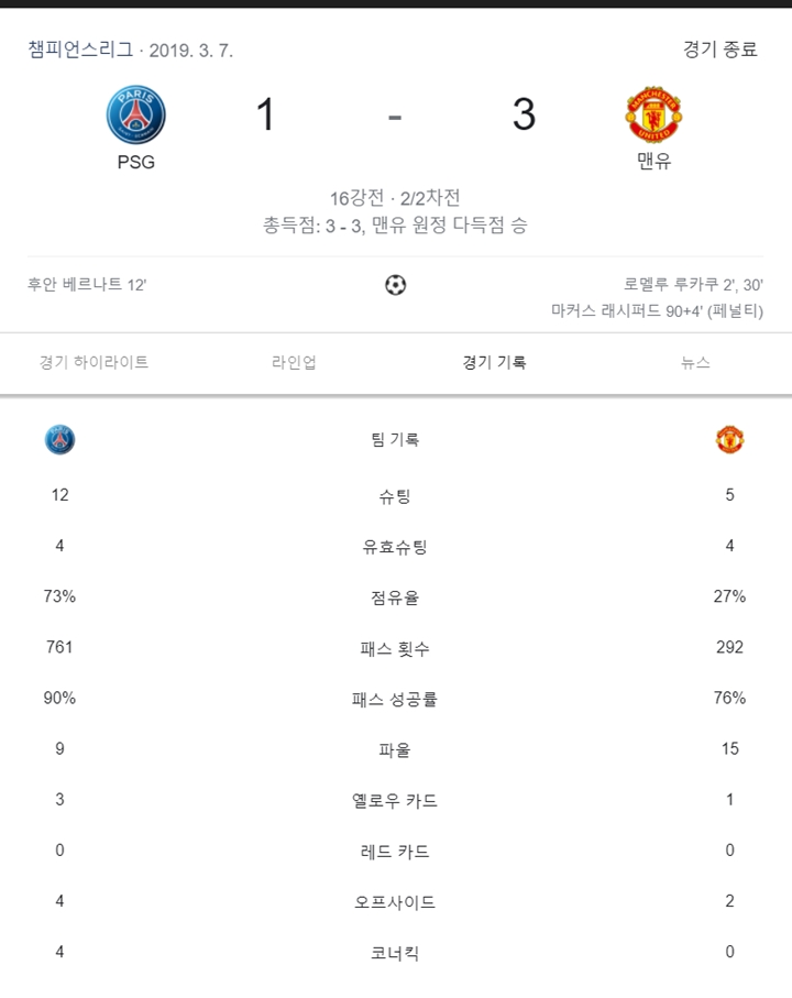 파리 생제르맹 vs 맨체스터 유나이티드 경기결과