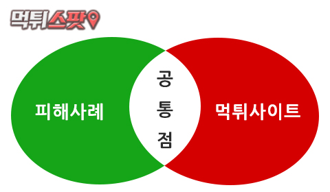 먹튀사이트 피해사례에 관한 교집합 표