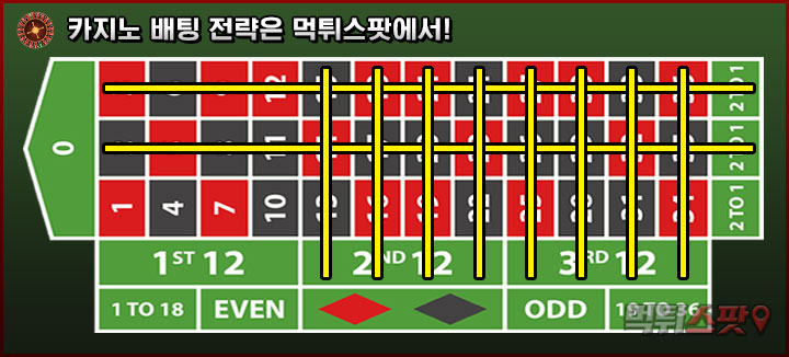 2 컬럼, 2 다즌 배팅 전략