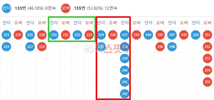 엔트리 파워볼 회차 분석