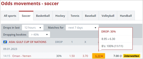 Betexplorer (Odds movements)