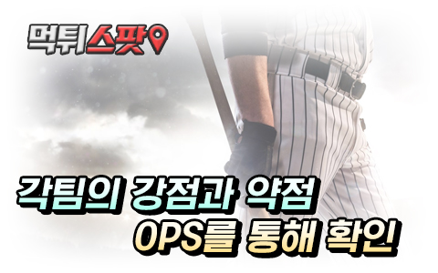 MLB 분석 각팀의 강점, 약점 파악하기